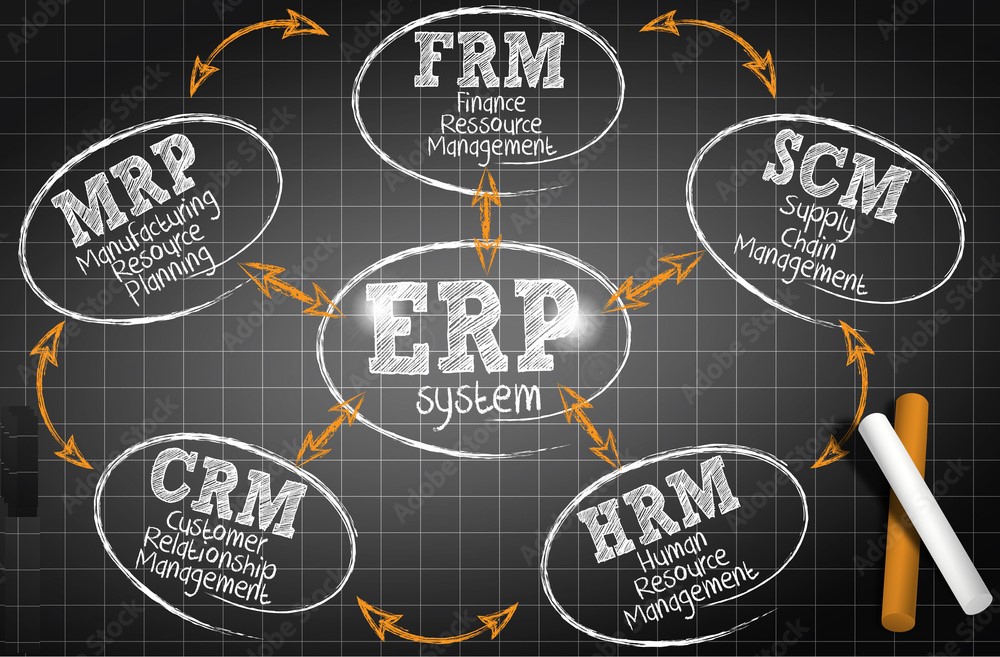 CRM And ERP